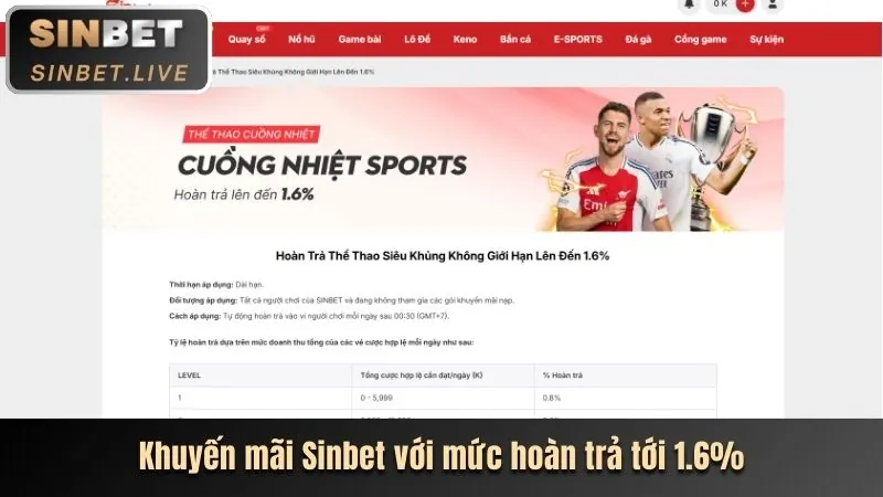 Thưởng nạp tiền hàng ngày tại 88â